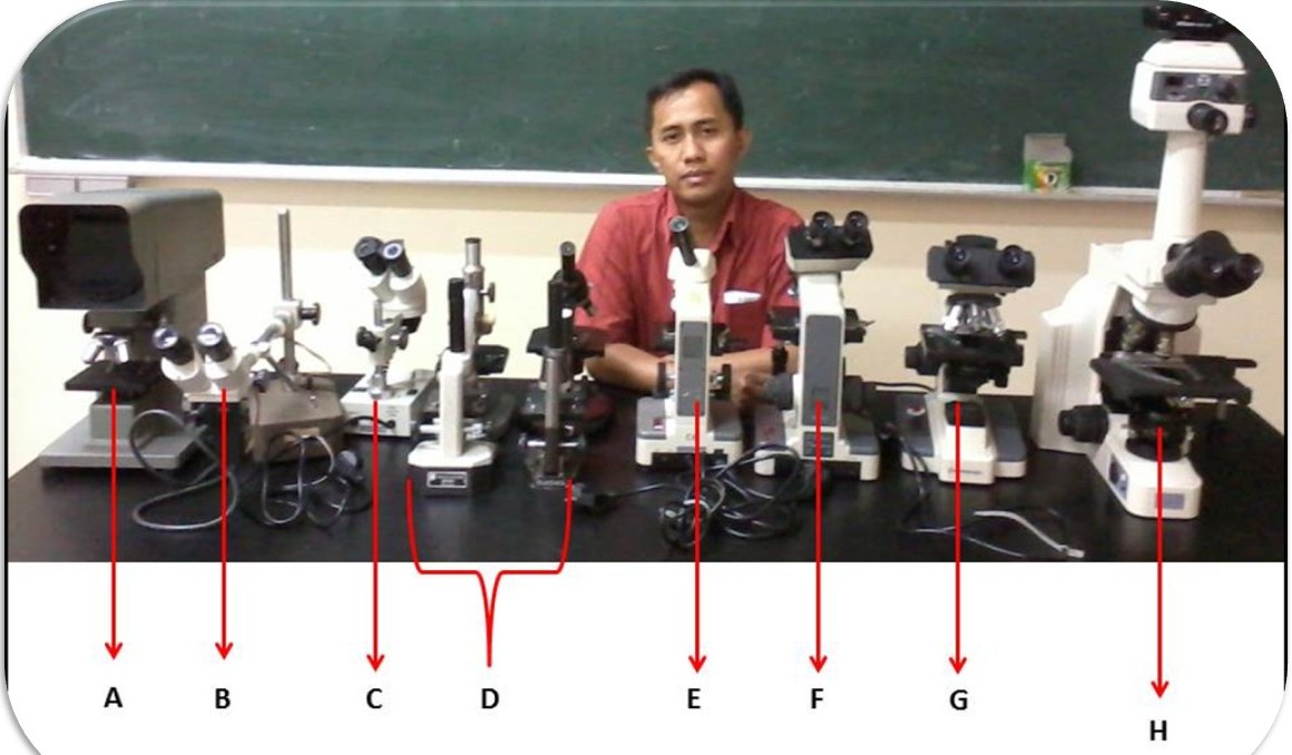 macam mikroskop